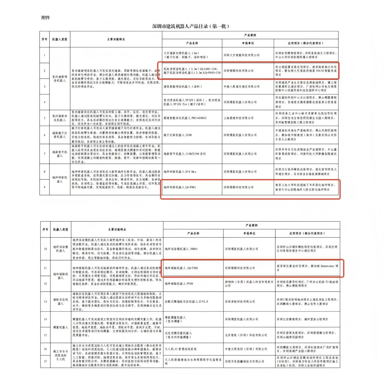 legend-robot-selected-in-the-first-batch-of-shenzhen-construction-robot-product-catalogue-with-four-core-models-1.jpg legend-robot-selected-in-the-first-batch-of-shenzhen-construction-robot-product-catalogue-with-four-core-models-1.jpg