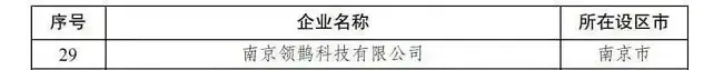 potential-unicorn-company-in-jiangsu-province-in-2023-2-2.webp potential-unicorn-company-in-jiangsu-province-in-2023-2-2.webp